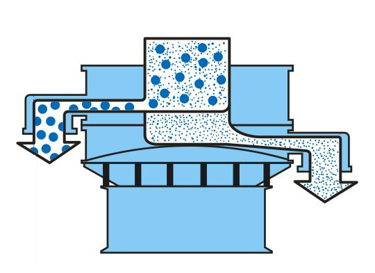 圓盤振動篩工作原理